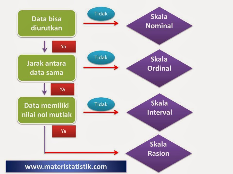 SKALA PENGUKURAN EBOOK SKALA PENGUKURAN EBOOK
